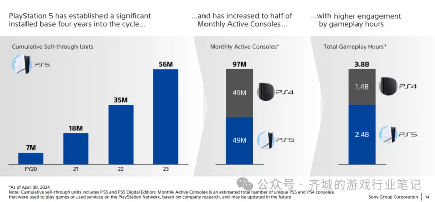 红色沙漠,补丁确认,首测玩家体,2026FIFA世界杯足球,FIFA世足杯賽程2026,FIFA世界盃足球賽賽程表