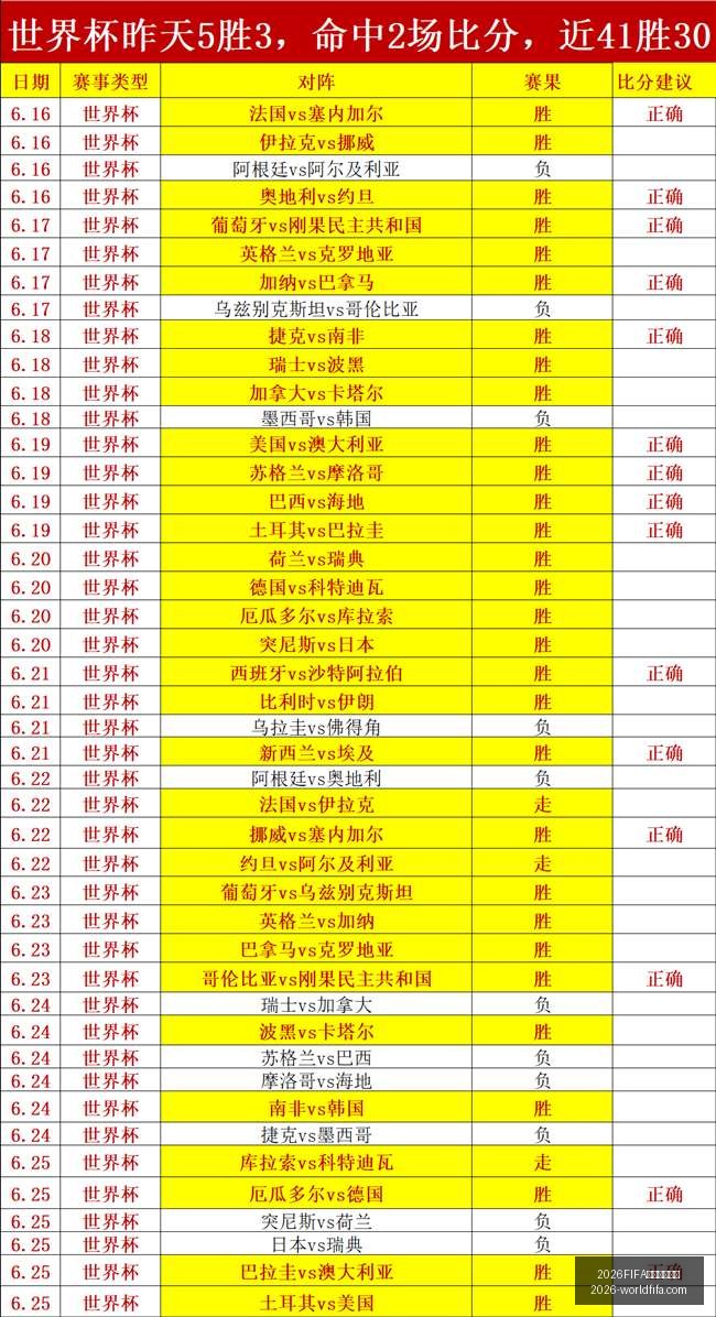 新赛季对决,康涅狄克太,阳与华盛顿,2026FIFA世界杯主办国,世界杯2026,赛事信息,最新进展,主办城市,官方更新,比赛安排,观赛指南,体育文化