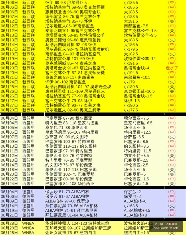 世界杯主办,2026FIFA世界杯主办国,世界杯2026,2026FIFA世界杯主办国,世界杯2026,赛事信息,最新进展,主办城市,官方更新,比赛安排,观赛指南,体育文化