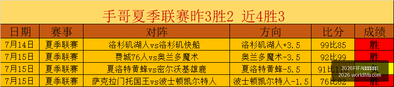 世界杯主办,2026FIFA世界杯主办国,世界杯2026,2026FIFA世界杯主办国,世界杯2026,赛事信息,最新进展,主办城市,官方更新,比赛安排,观赛指南,体育文化