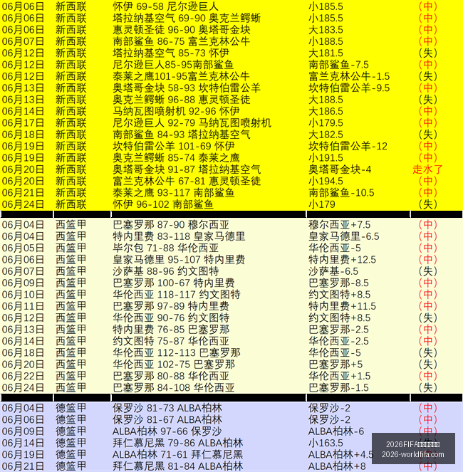 世界杯主办,2026FIFA世界杯主办国,世界杯2026,2026FIFA世界杯主办国,世界杯2026,赛事信息,最新进展,主办城市,官方更新,比赛安排,观赛指南,体育文化