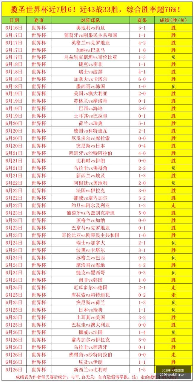 世界杯主办,2026FIFA世界杯主办国,世界杯2026,2026FIFA世界杯主办国,世界杯2026,赛事信息,最新进展,主办城市,官方更新,比赛安排,观赛指南,体育文化
