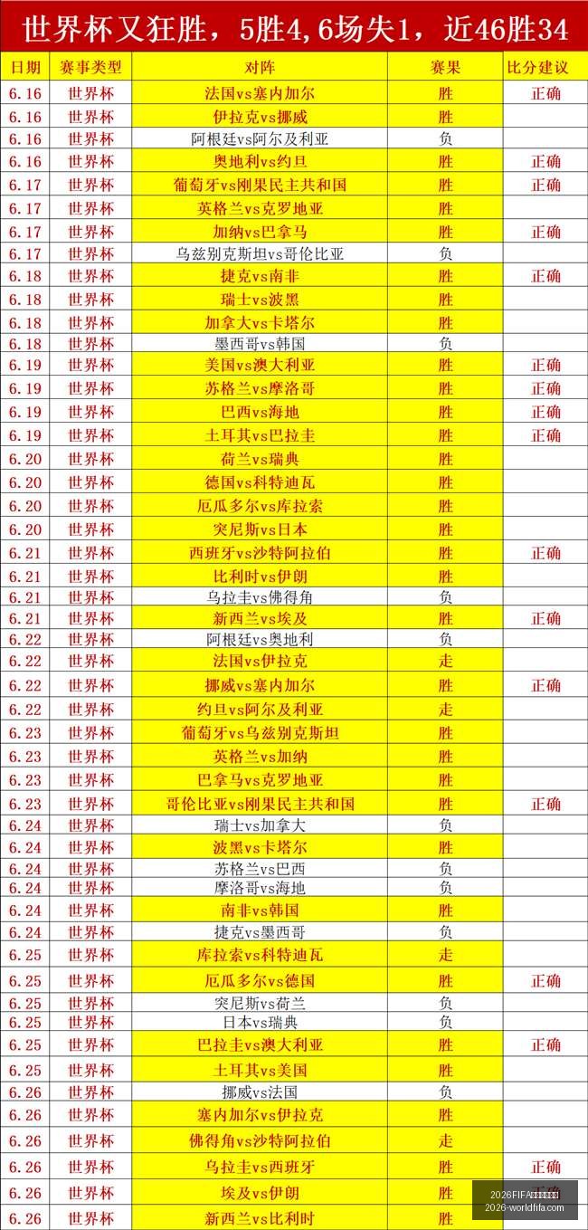 世界杯主办,2026FIFA世界杯主办国,世界杯2026,2026FIFA世界杯主办国,世界杯2026,赛事信息,最新进展,主办城市,官方更新,比赛安排,观赛指南,体育文化