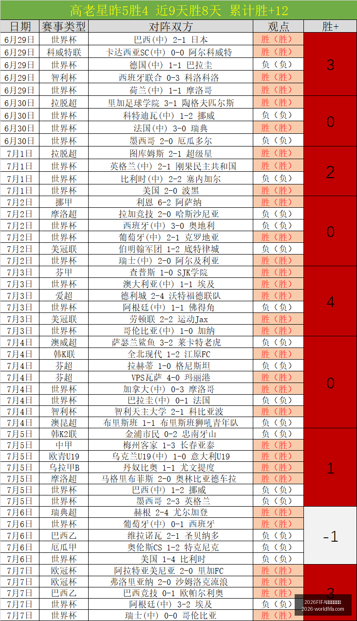 世界杯主办,2026FIFA世界杯主办国,世界杯2026,2026FIFA世界杯主办国,世界杯2026,赛事信息,最新进展,主办城市,官方更新,比赛安排,观赛指南,体育文化