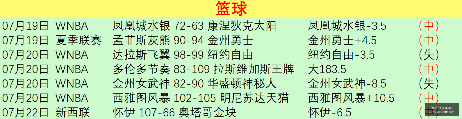 世界杯主办,2026FIFA世界杯主办国,世界杯2026,2026FIFA世界杯主办国,世界杯2026,赛事信息,最新进展,主办城市,官方更新,比赛安排,观赛指南,体育文化