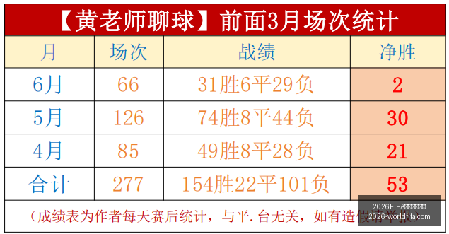 世界杯主办,2026FIFA世界杯主办国,世界杯2026,2026FIFA世界杯主办国,世界杯2026,赛事信息,最新进展,主办城市,官方更新,比赛安排,观赛指南,体育文化