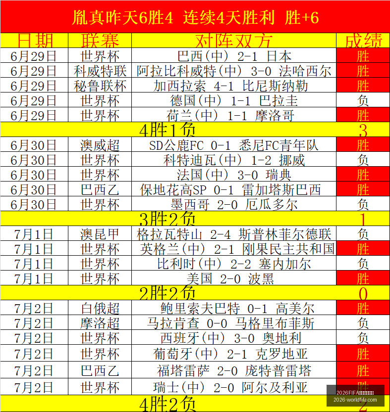 世界杯主办,2026FIFA世界杯主办国,世界杯2026,2026FIFA世界杯主办国,世界杯2026,赛事信息,最新进展,主办城市,官方更新,比赛安排,观赛指南,体育文化