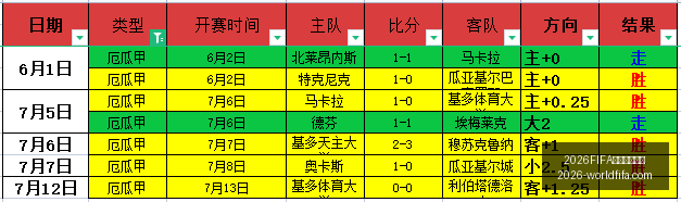 世界杯主办,2026FIFA世界杯主办国,世界杯2026,2026FIFA世界杯主办国,世界杯2026,赛事信息,最新进展,主办城市,官方更新,比赛安排,观赛指南,体育文化