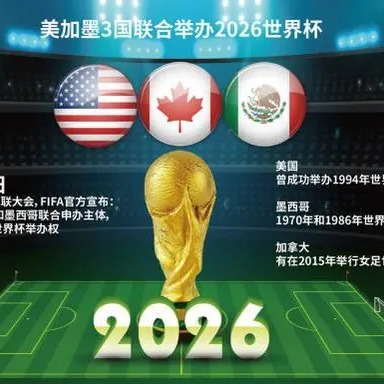 2026FIFA世界杯主办国