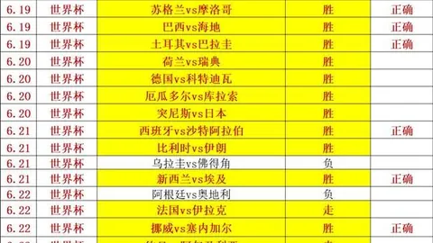 2026新赛季对决：康涅狄克太阳与华盛顿神秘人数据对比