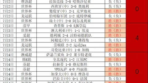 2026世界杯，主办城市，主办国 133734 1