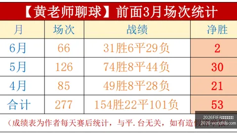2026FIFA世界杯主办国2026FIFA世界杯主办国